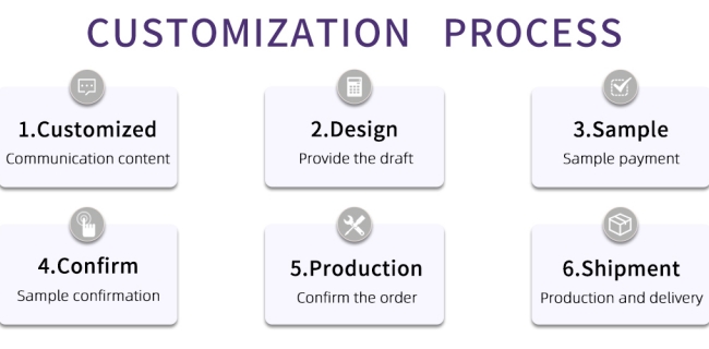 Production Process